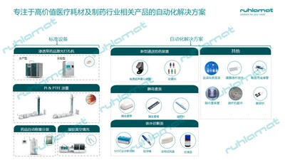 醫(yī)療耗材及制藥行業(yè)相關(guān)產(chǎn)品的自動(dòng)化解決方案-儒拉瑪特